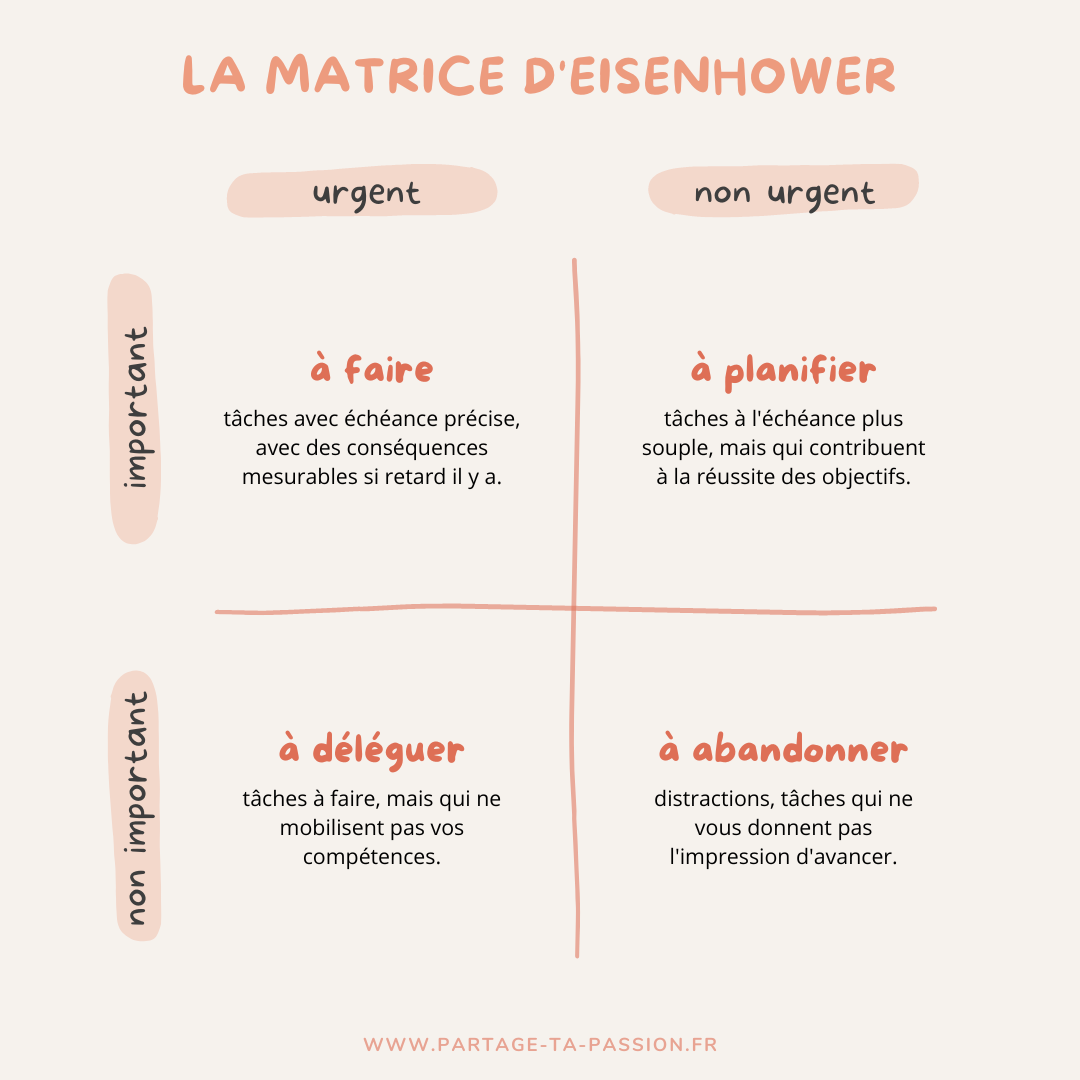 matrice d'eisenhower, methode d'organisation des taches entrepreneurs